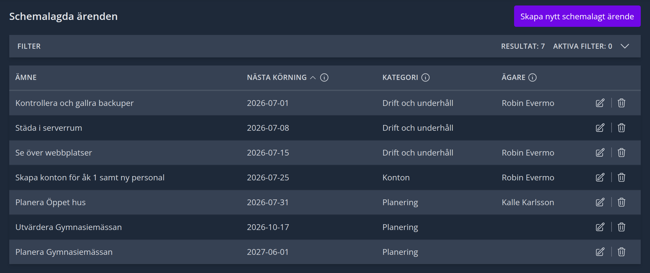 Schemalagda ärenden i HIT